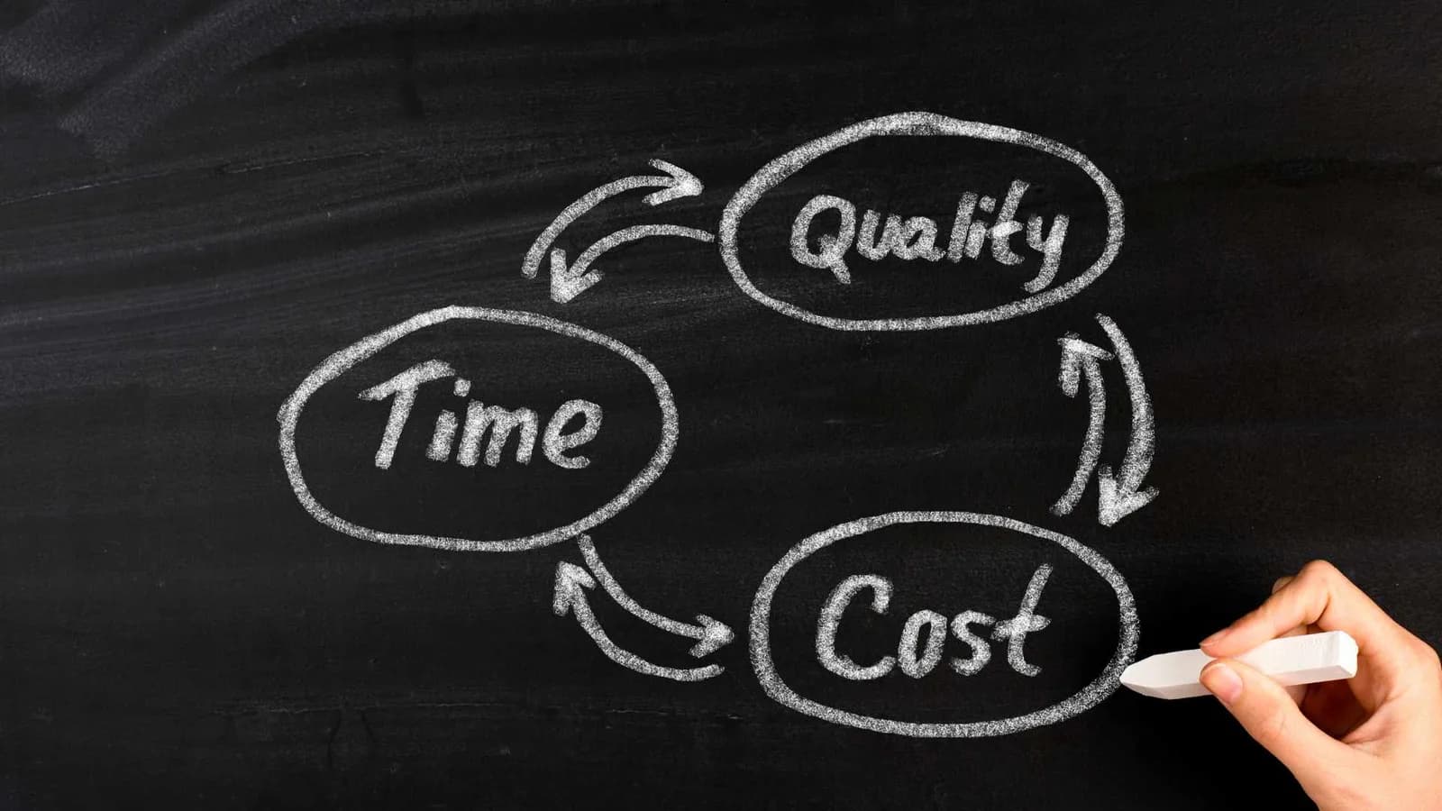 ADU project timeline — balancing time, cost and quality